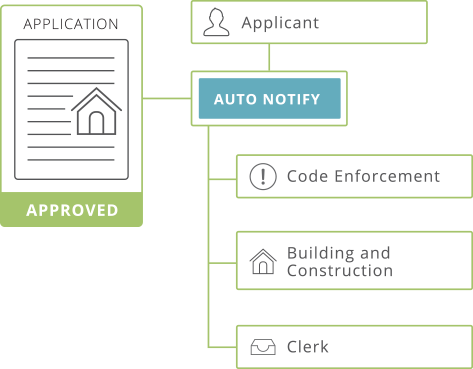 GovPilot