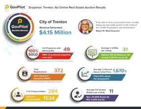 Trenton Auction Stats-1