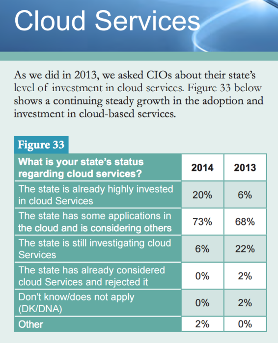 5 Ways Governments can Save Money Moving To the Cloud