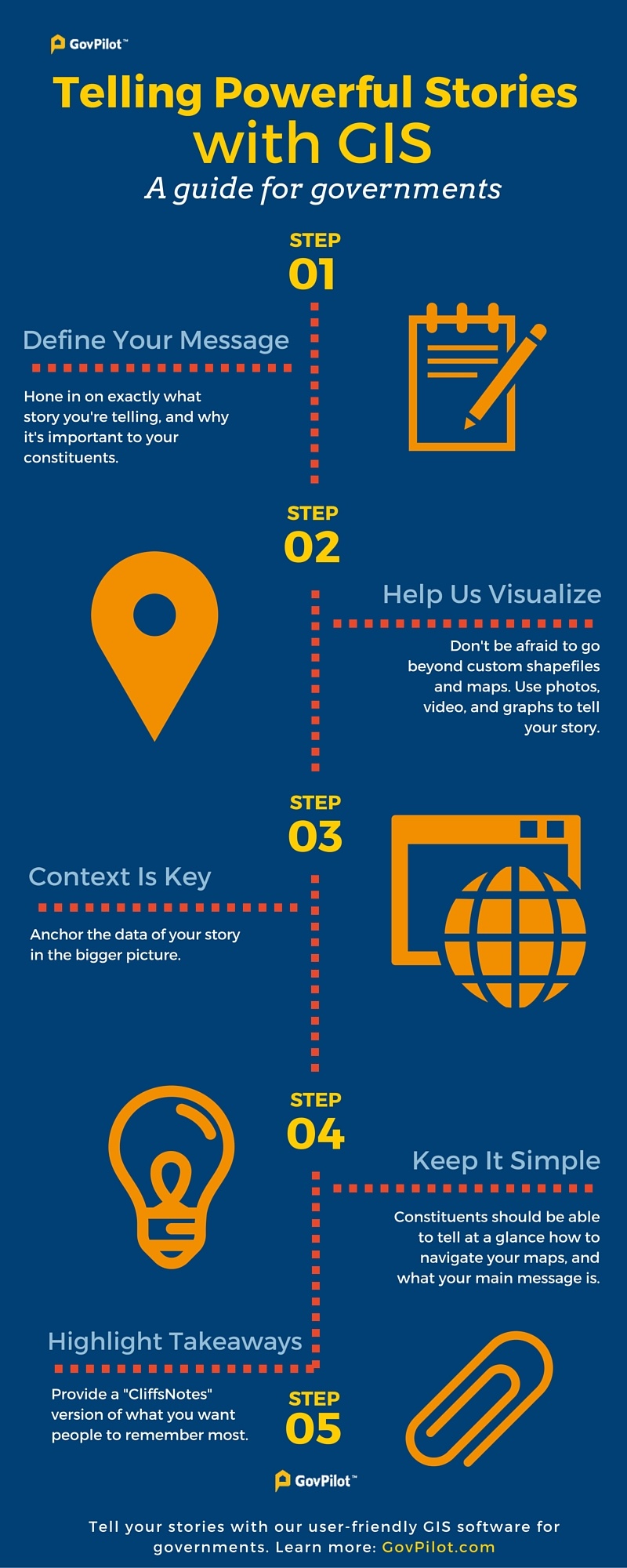 How To Tell Your Story With GIS [Infographic]