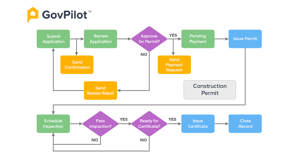 Public Sector Robotic Process Automation: How RPA Can Transform Local Governments